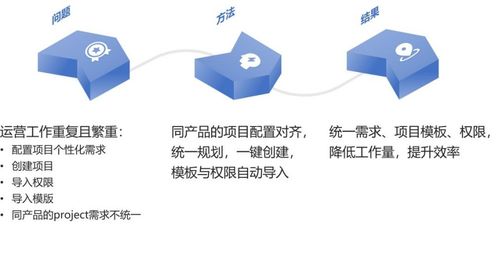 小米集團Jira實踐案例 API優化、數據治理與AI智能客服驅動的高效運維
