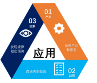 2017年中國(guó)人工智能行業(yè)技術(shù)現(xiàn)狀與未來(lái)趨勢(shì)預(yù)測(cè)